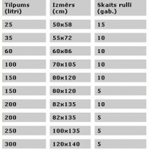 ATKRITUMU MAISI MERKANT PELĒKI 150L 80x110cm (000314)